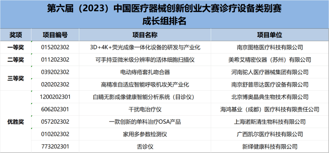 診療設(shè)備--成長(zhǎng)組.png